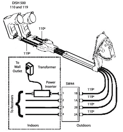 bell satellite dish installation manual