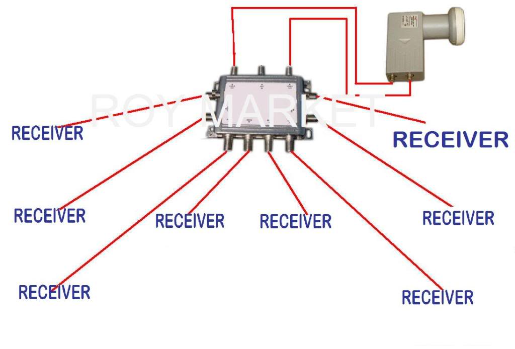 3X8 MULTI-SWITCH SW38 SATELLITE LNB BELL DISH NETWORK BEV FTA FREE TO