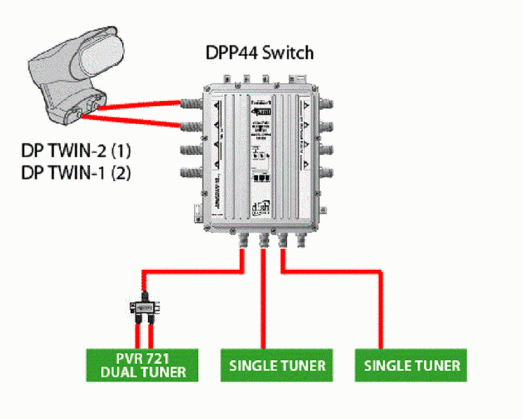 DPP44 BELL EXPRESS VU MULTI SWITCH DP LNB SATELLITE Dish Network DPP 44